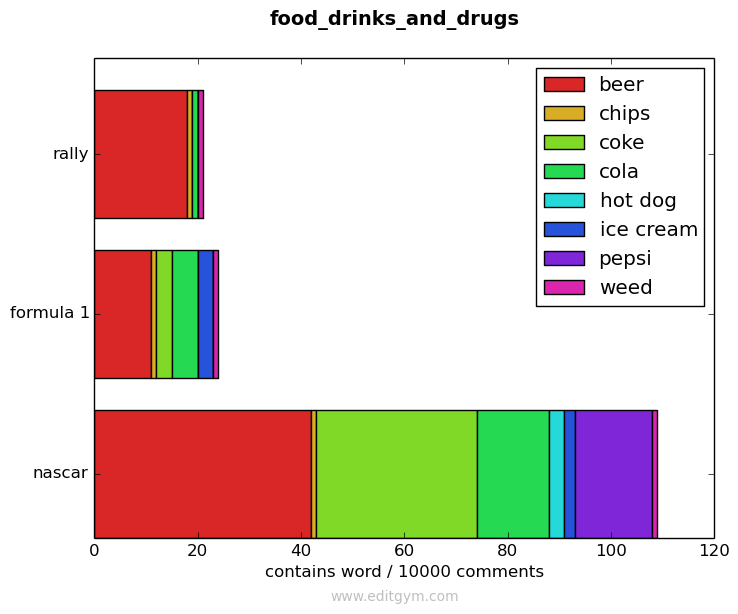 food_drinks_and_drugs