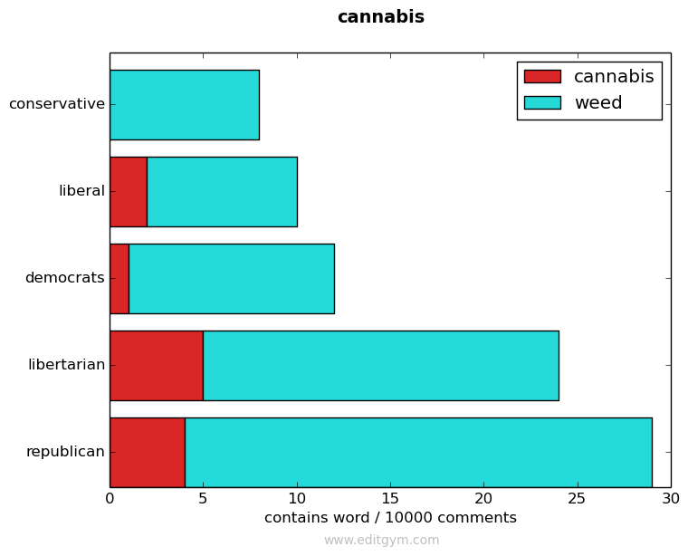 cannabis