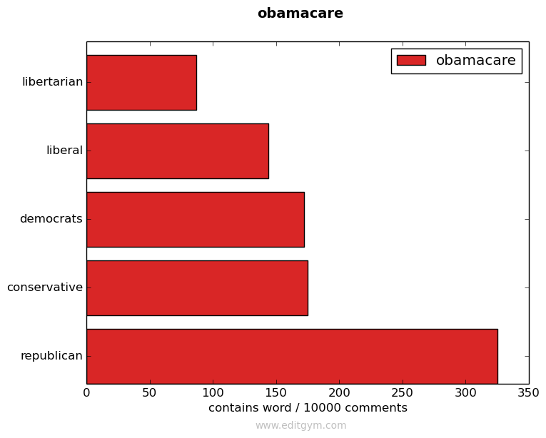 obamacare