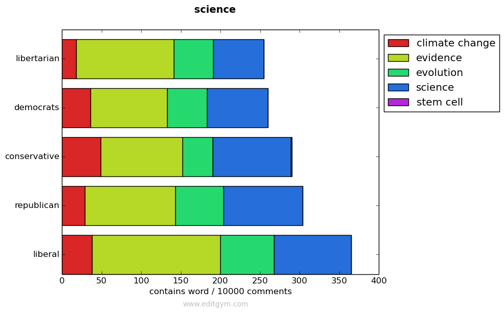 science