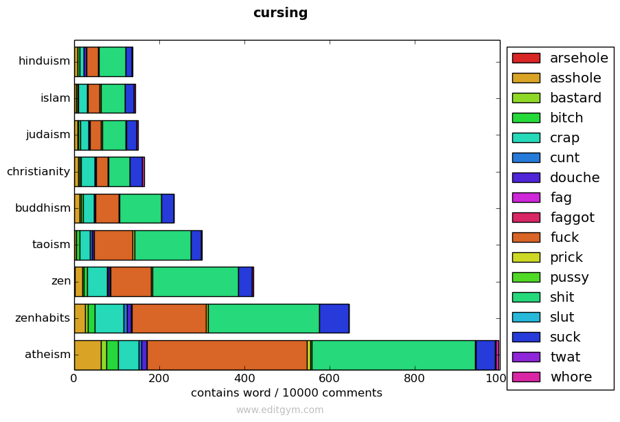 cursing