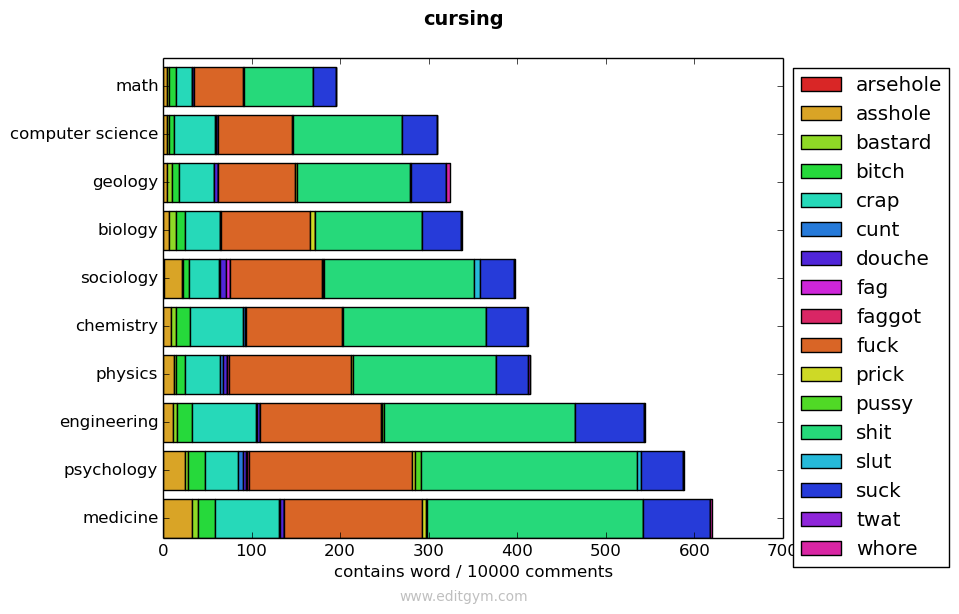 cursing